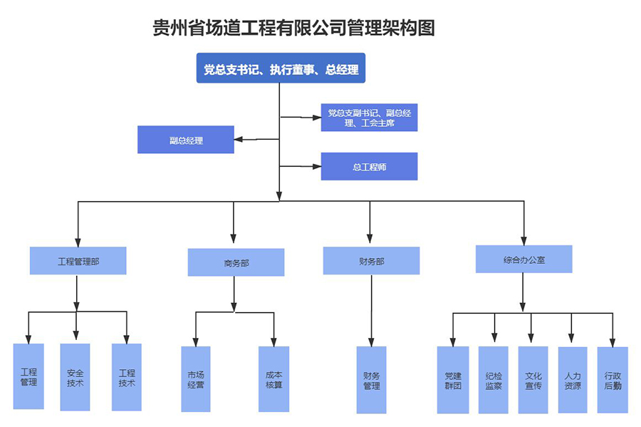 新澳门网站